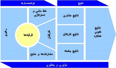 تعالی سازمانی بیمارستان امام خمینی درگز